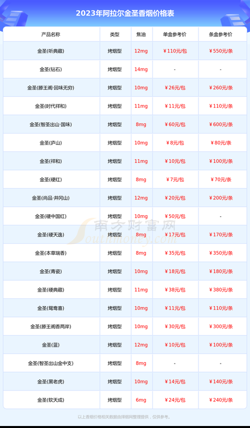 拉萨香烟礼盒哪里有 拉萨的烟贵不贵