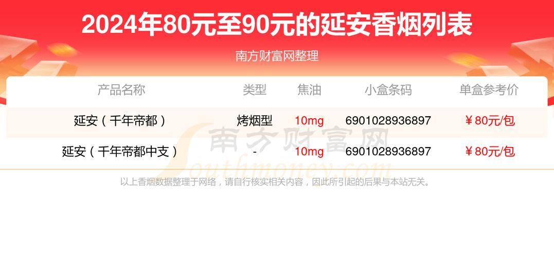 延安都有哪些香烟 延安烟有多少个品种