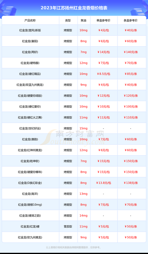 扬州哪里香烟最便宜 扬州有名的烟