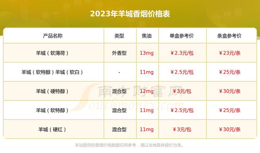 广州哪里有卖硬盒香烟 广州哪里有卖烟的大型市场