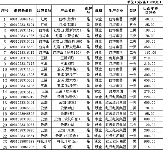 山西的平价香烟有哪些名字 山西什么烟比较出名价格