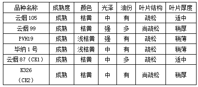 怎样分辨香烟是什么品种 怎样区别香烟质量