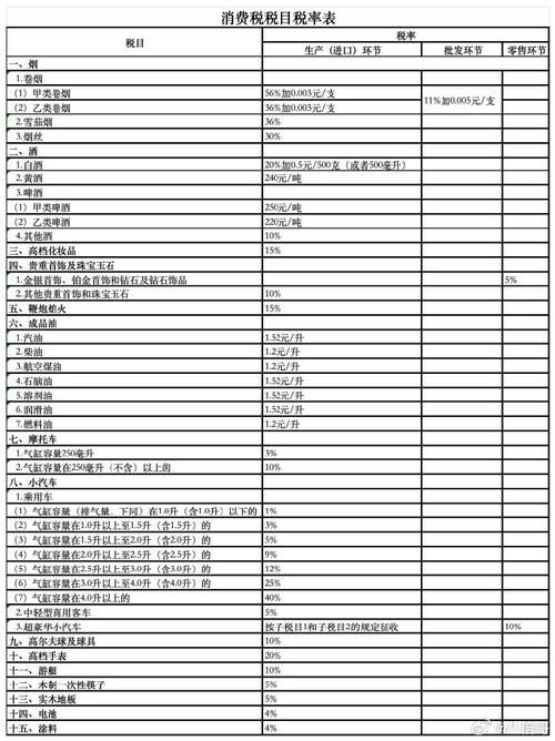 批发零售香烟增值税多少 香烟批发环节消费税税率