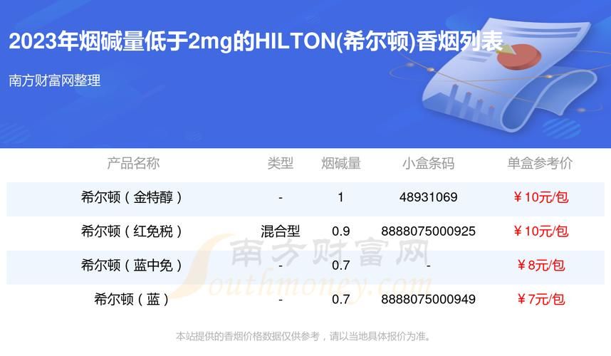 希尔顿香烟多少 希尔顿香烟多少钱一盒哪里买