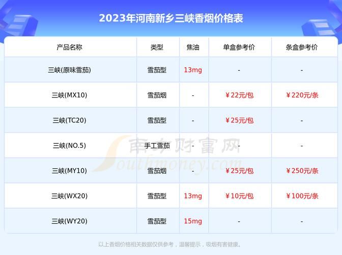 新乡哪里收香烟的多一点 新乡本地烟