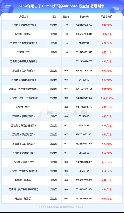 日本的香烟万宝路有哪些 日本万宝路价格多少一包