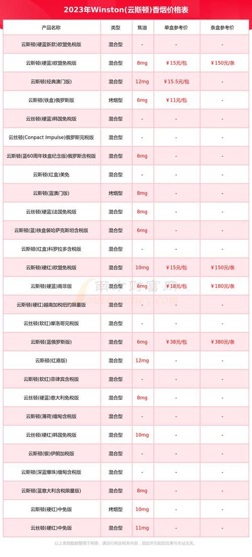 日本云斯顿香烟哪里有卖 云斯顿5mg日税香烟价格