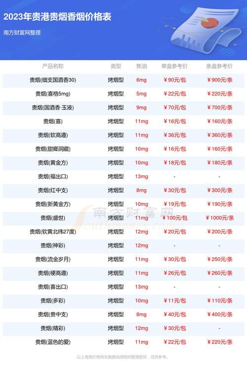 新贵香烟什么地方有卖 新贵香烟多少钱一盒