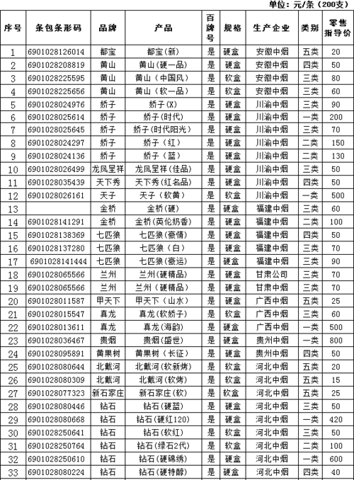 晋城投放的香烟有哪些 晋城投放的香烟有哪些品种