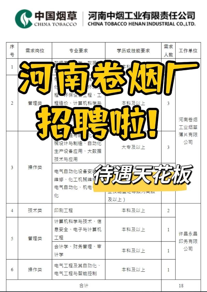 批发香烟厂在哪里招工人 烟厂批发网站