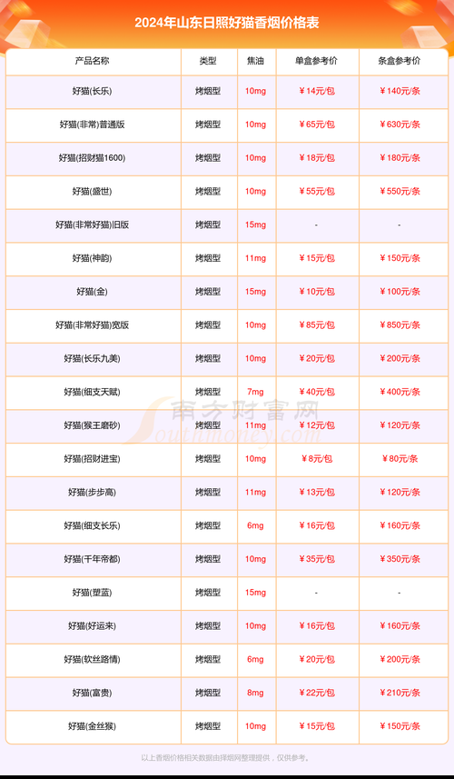 日照吃什么香烟 日照的烟有什么牌子的