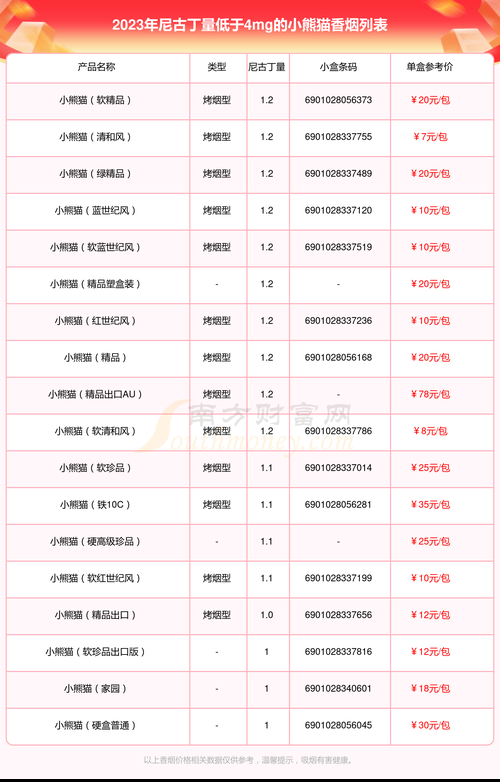 平常抽的香烟尼古丁多少 每包烟的尼古丁