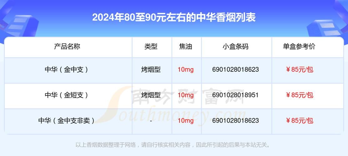 按材料分类香烟是什么类 烟用材料编码