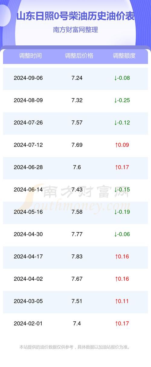 日照香烟多少钱 日照香烟多少钱一条