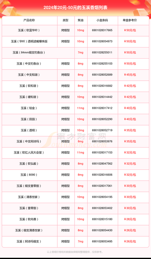 整条的香烟在哪里看日期 整条香烟怎么看年份