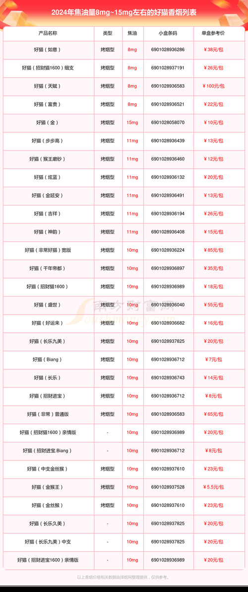 最会断货的香烟品牌有哪些 便宜烟断货