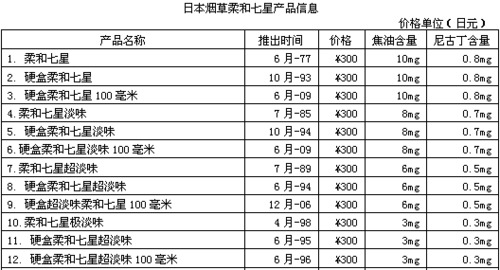 日本止咳香烟价格多少 日本止咳烟哪里有卖