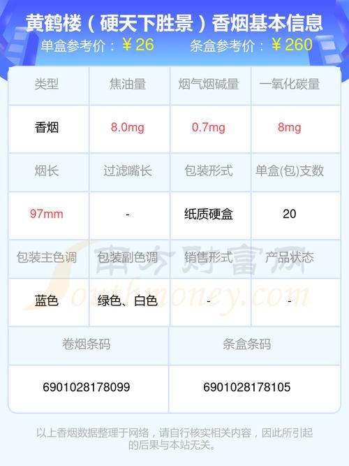 有什么高级的香烟名字 有什么高级的香烟名字吗