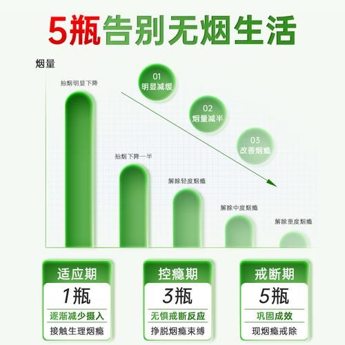 有什么药戒香烟好用的 哪种药可以戒烟