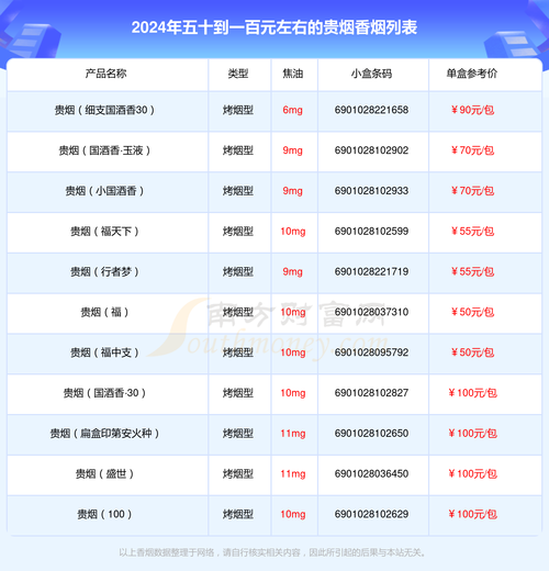 最贵的香烟类型有哪些 最贵的香烟类型有哪些品牌