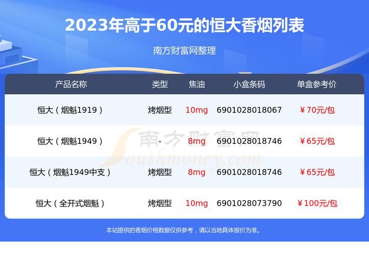 恒大25元的香烟有哪些 恒大牌香烟200支装价格