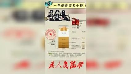 普通香烟交多少税收合适 香烟交多少的税收