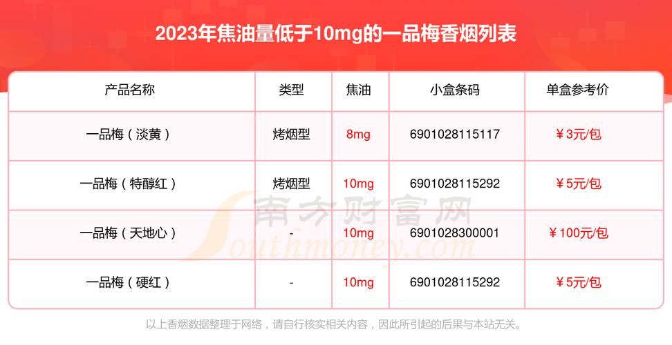 最老的一品梅香烟是什么 一品梅香烟最贵多少钱