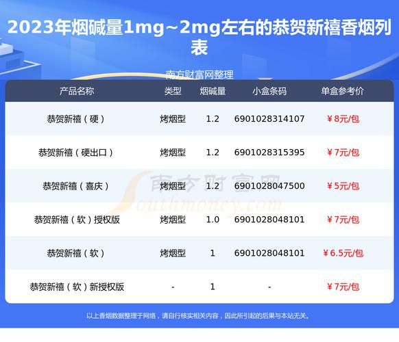 新禧香烟为什么停产了呢 恭贺新禧香烟产地