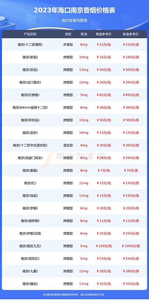 有哪些香烟网站 香烟网购商城app