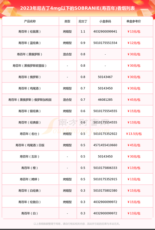 有哪些4毫克香烟卖的 5毫克香烟推荐