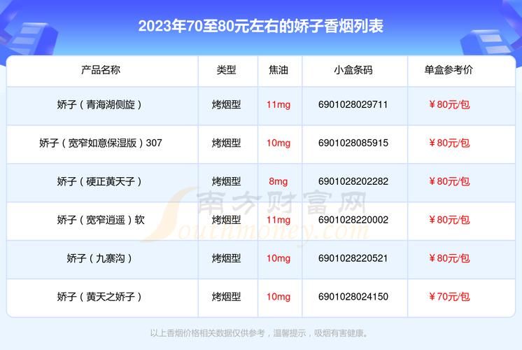 最近流行香烟品牌有哪些 2020国内最流行的香烟