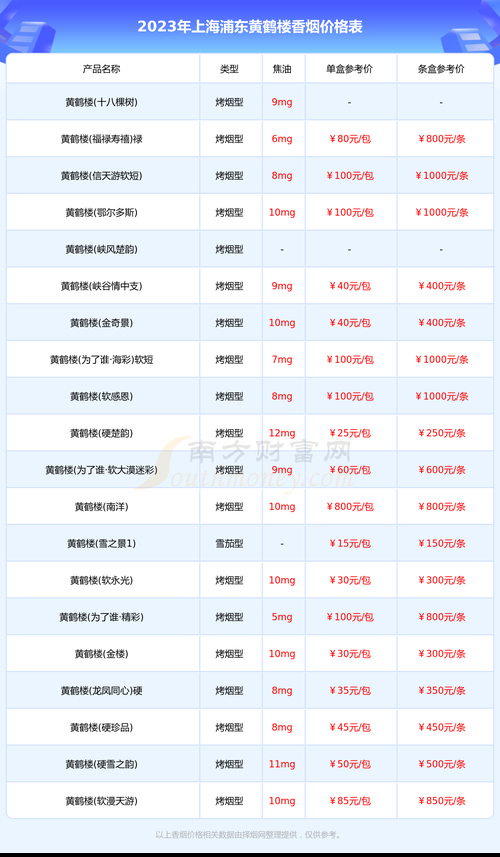 新版上海香烟多少钱 上海香烟 价格查询