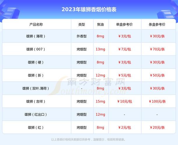 最低价老香烟有哪些 价格最低的香烟多少钱一条