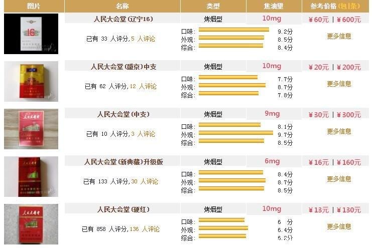 极品中支香烟进价多少 极品香烟价格图片