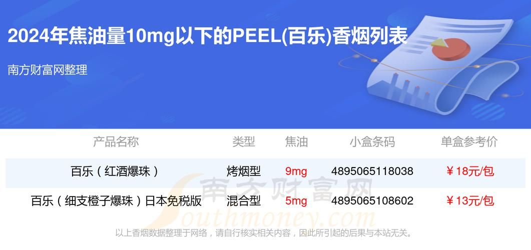 桐乡peel香烟哪里买 桐乡卷烟厂生产什么烟