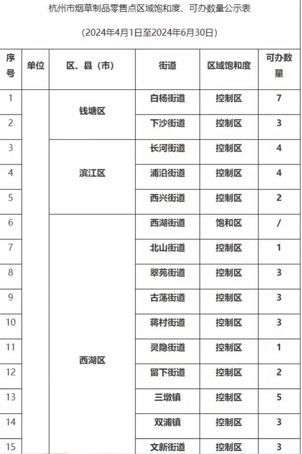 杭州香烟举报去哪里 杭州香烟举报去哪里投诉