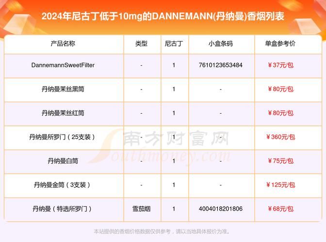 有哪些低尼古丁香烟 尼古丁最低的烟排名