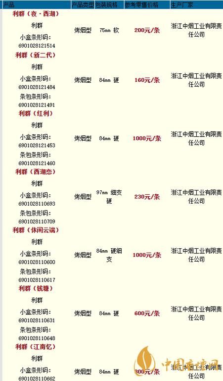 楼外楼香烟直径多少毫米 楼外楼烟草价