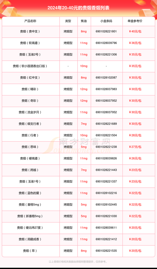 有哪些香烟不是真的 有哪些香烟不是真的香烟