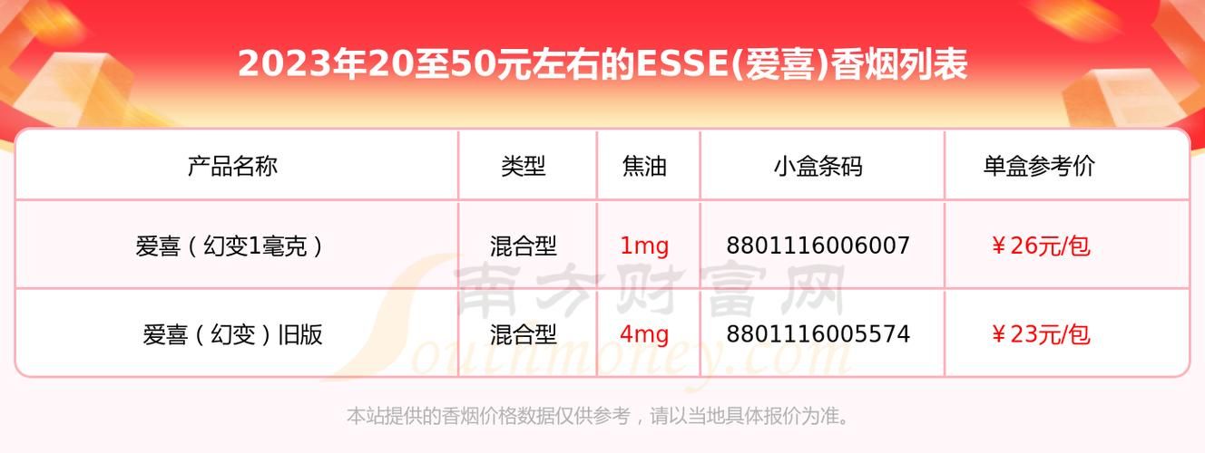 杭州哪里卖爱喜香烟价格 爱喜香烟专卖店