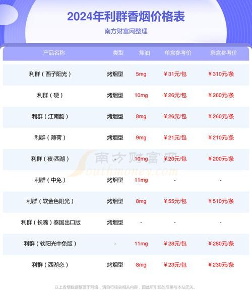 最佳香烟替代品是什么 香烟替代品嘴别闲着