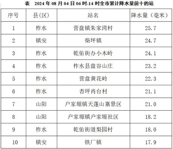 柞水香烟编码是多少啊 柞水县烟草局电话