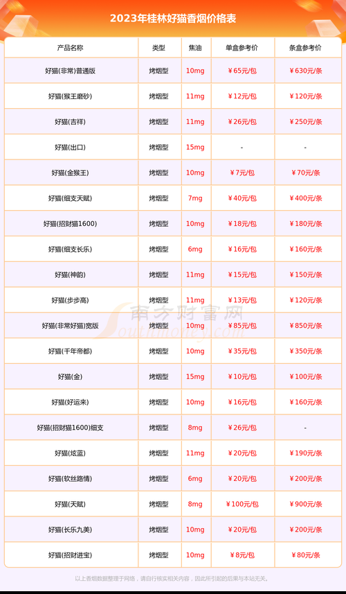 桂林哪里卖香烟的多点 桂林哪个烟比较好抽