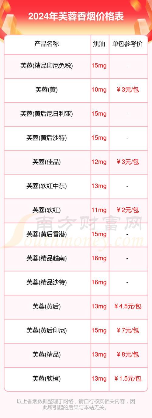 有哪些亲民香烟价格最低 有哪些亲民香烟价格最低的