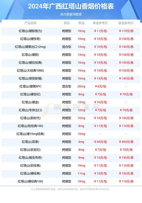 桂林哪些高档香烟好卖的 桂林本地烟品牌及价格