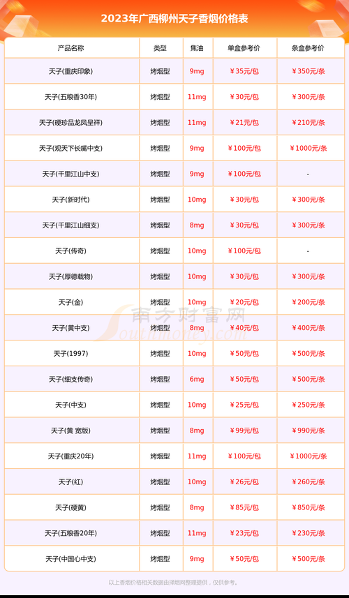 柳州买什么香烟好抽点的 柳州香烟品牌大全图片