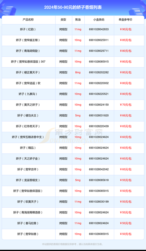 格调香烟多少种 格调香烟多少钱一包