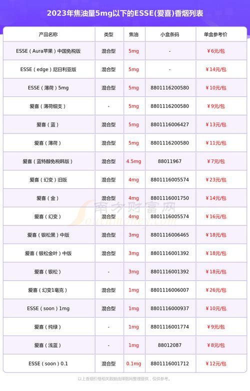 每支香烟有多少焦油量 每支香烟有多少焦油量呢