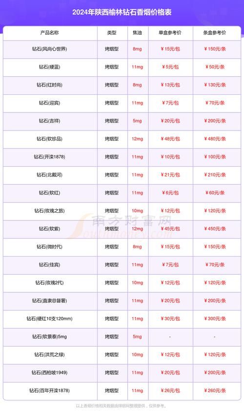 榆林香烟直售店在哪里啊 榆林香烟直售店在哪里啊多少钱