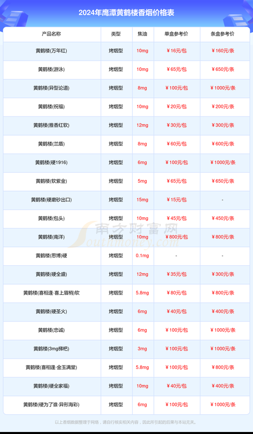 江西鹰潭特色香烟有哪些 江西鹰潭的特色